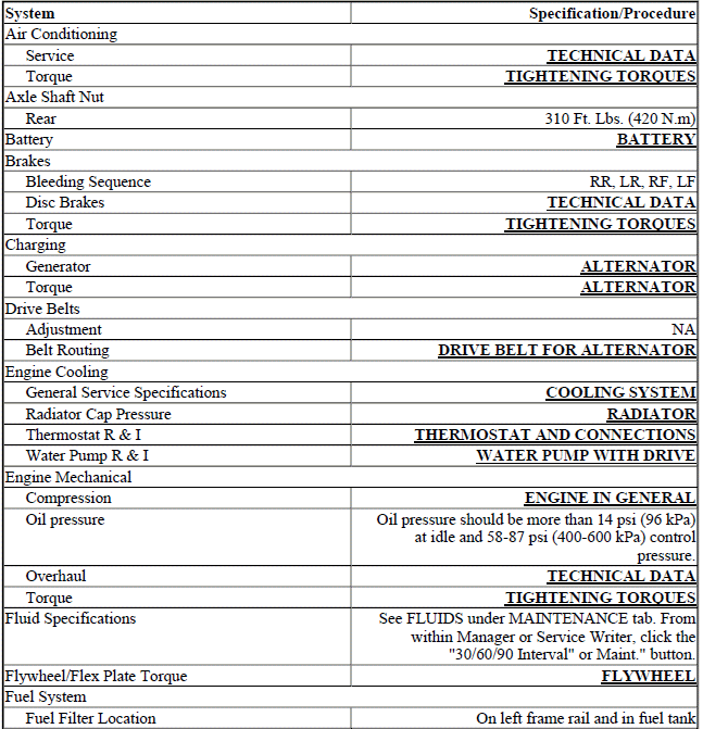 SPECIFICATIONS INDEX